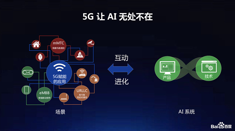 5G 技术：重塑生活，提升便捷与效率的关键  第6张