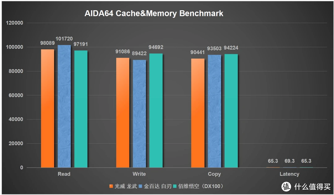 DDR4 与 DDR3 内存条的显著差异：速度与性能的大比拼  第3张