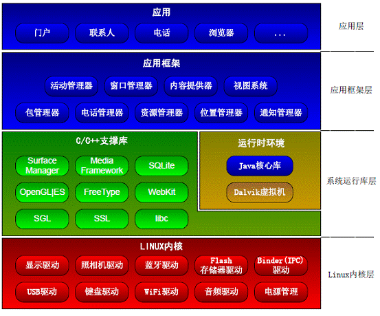 Android4.3 操作系统：是否仍有人使用？是 32 位还是 64 位架构？  第1张