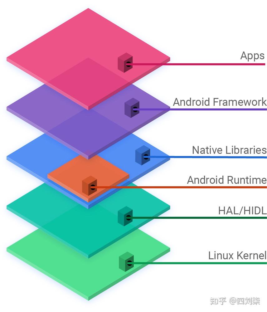 Android4.3 操作系统：是否仍有人使用？是 32 位还是 64 位架构？  第2张