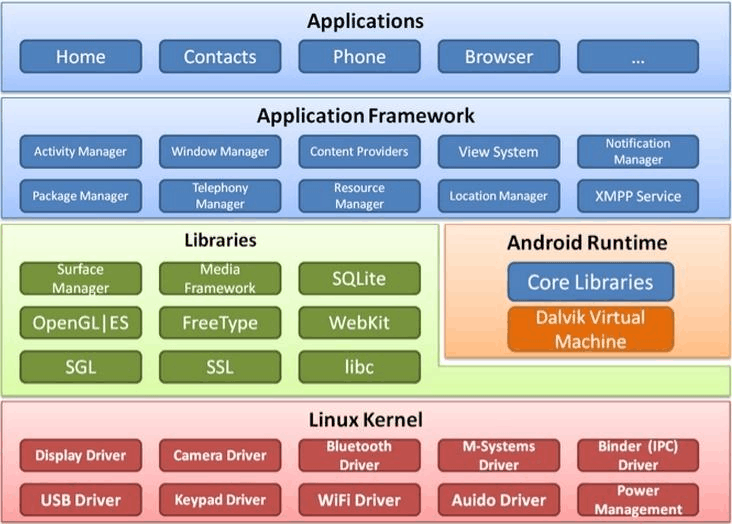 Android4.3 操作系统：是否仍有人使用？是 32 位还是 64 位架构？  第5张