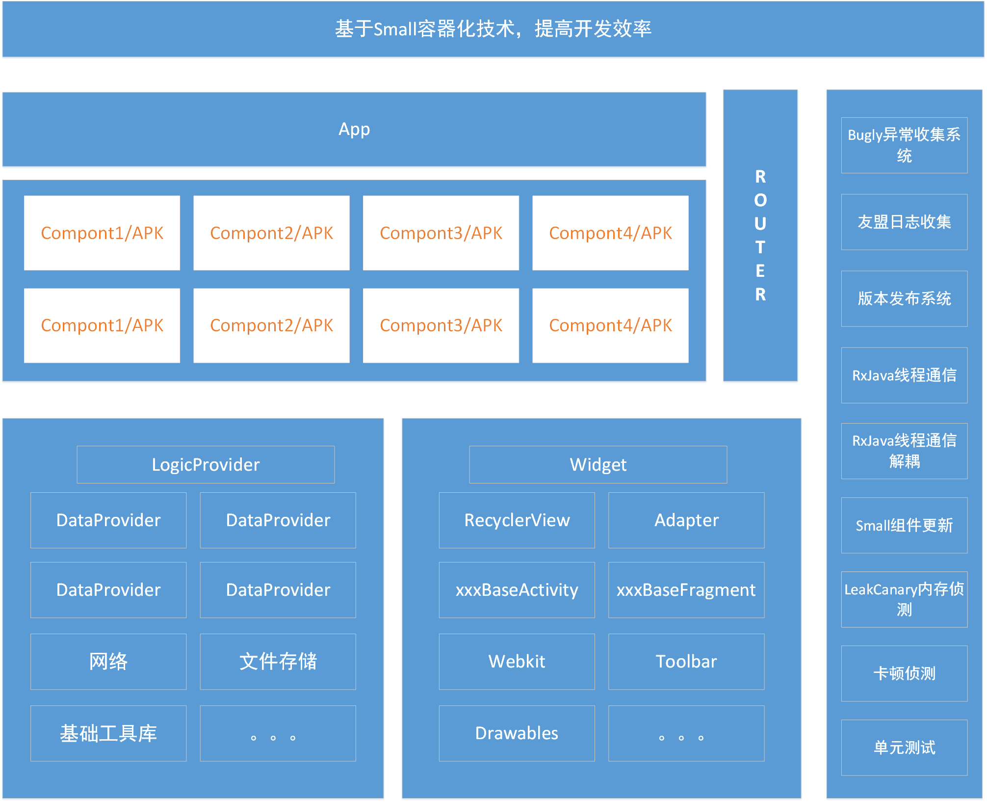 Android4.3 操作系统：是否仍有人使用？是 32 位还是 64 位架构？  第8张