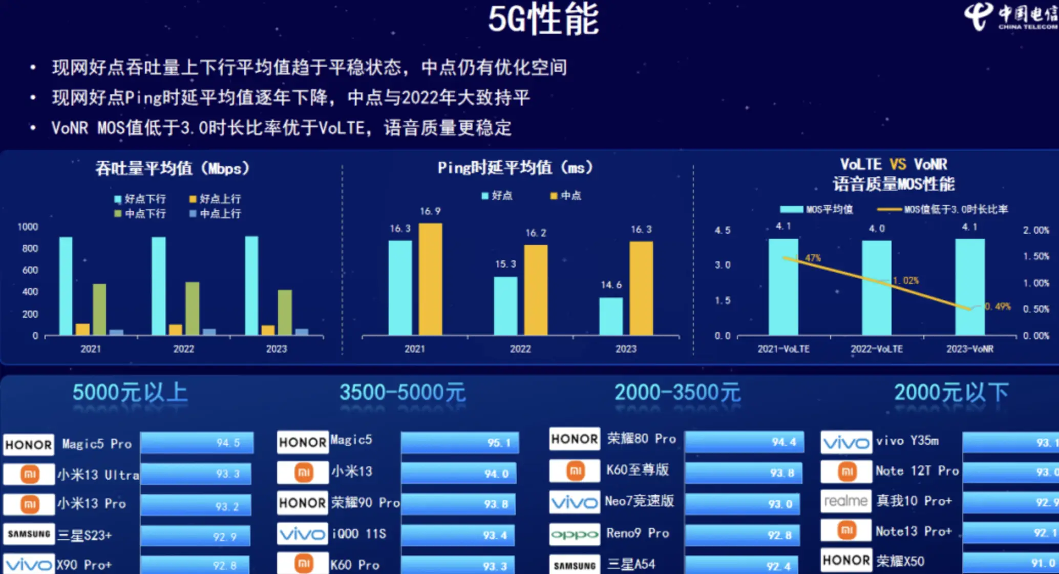 5G 手机直播：速度与功能的双重提升，让生活更精彩  第4张