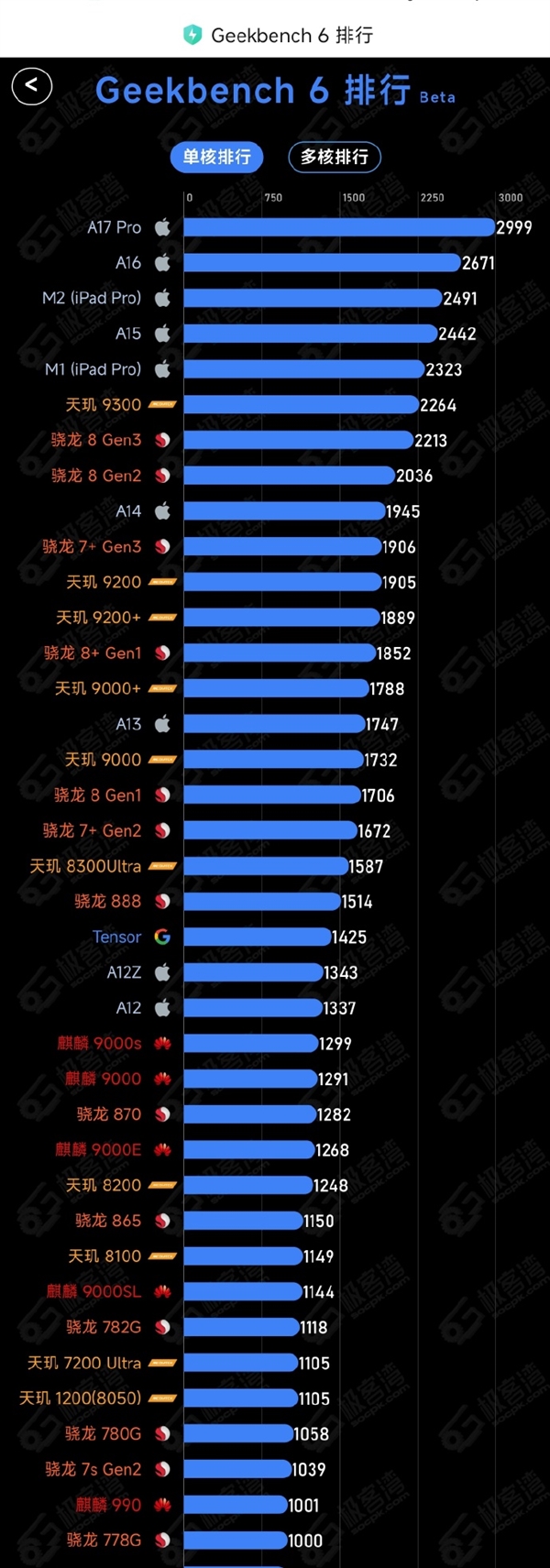 DDR2666 与 DDR3000 差异解析：频率提升对性能的影响  第4张