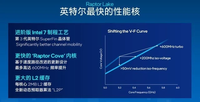 DDR2666 与 DDR3000 差异解析：频率提升对性能的影响  第6张