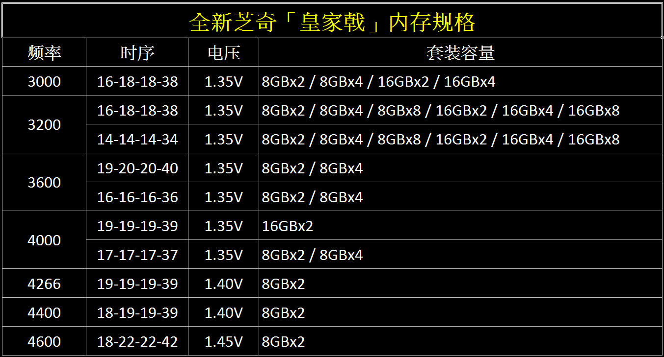 ddr3 ddr4 区别 odt DDR3 与 DDR4：存储器市场的前辈与新秀，如何选择适合自己的？  第5张