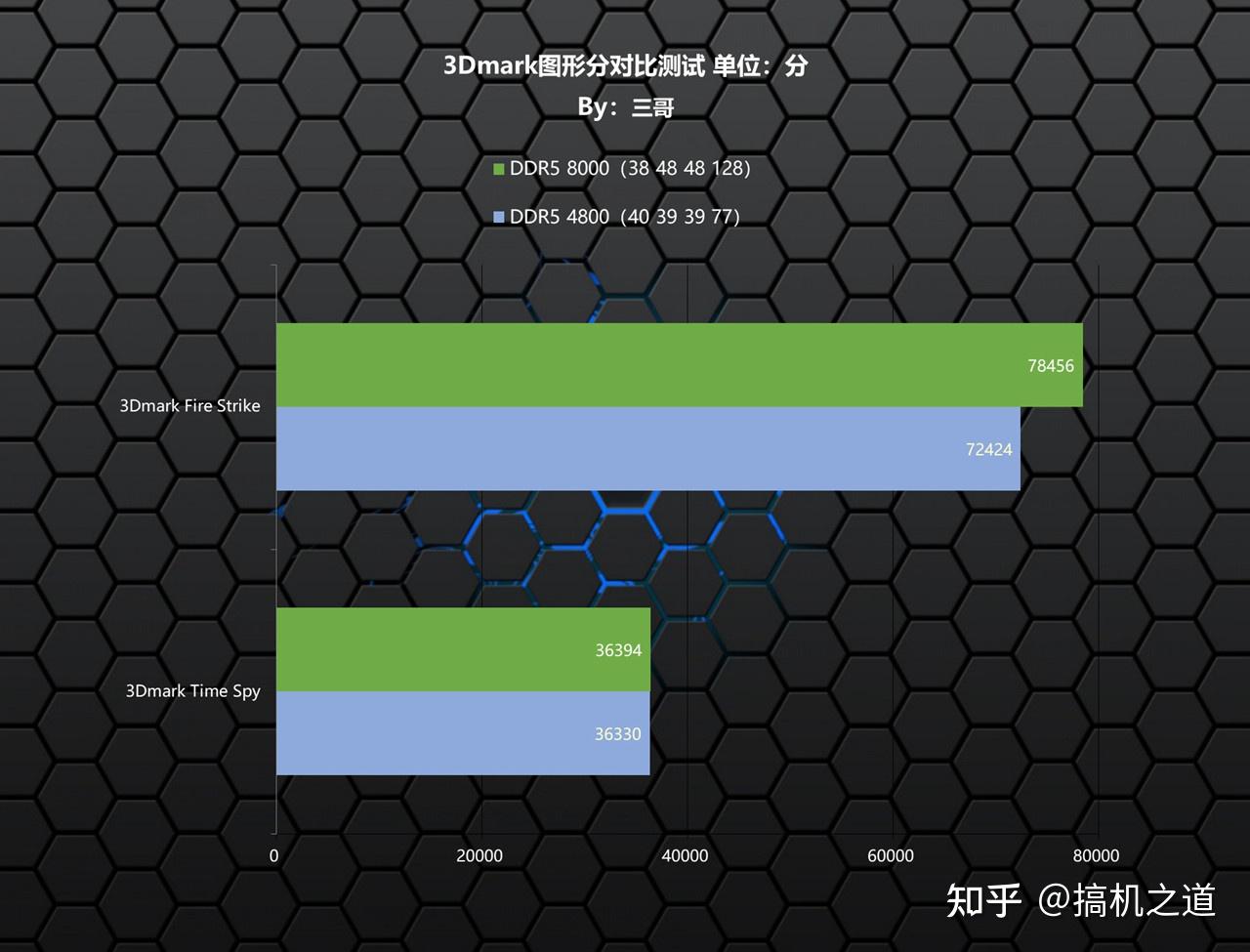 显卡内存 DDR3 与 DDR5 能否兼容？深入探讨其差异与适配性  第3张