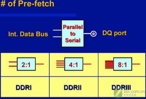 ddr3 和ddr3l DDR3 与 DDR3L：同胞兄弟，性格迥异，应用场景各不同  第9张