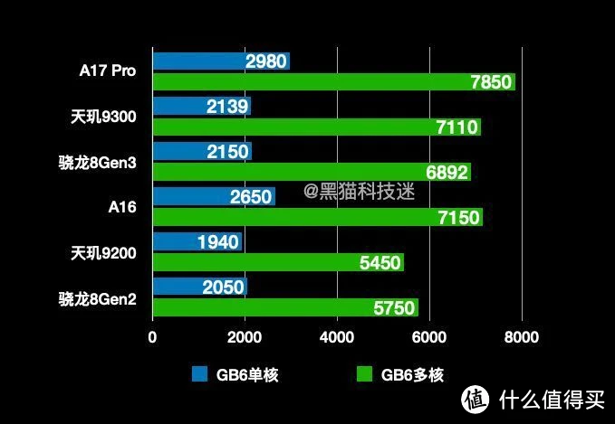 小米平板升级安卓 10 系统：速度与激情的体验，虽有小烦恼但信心满满  第2张