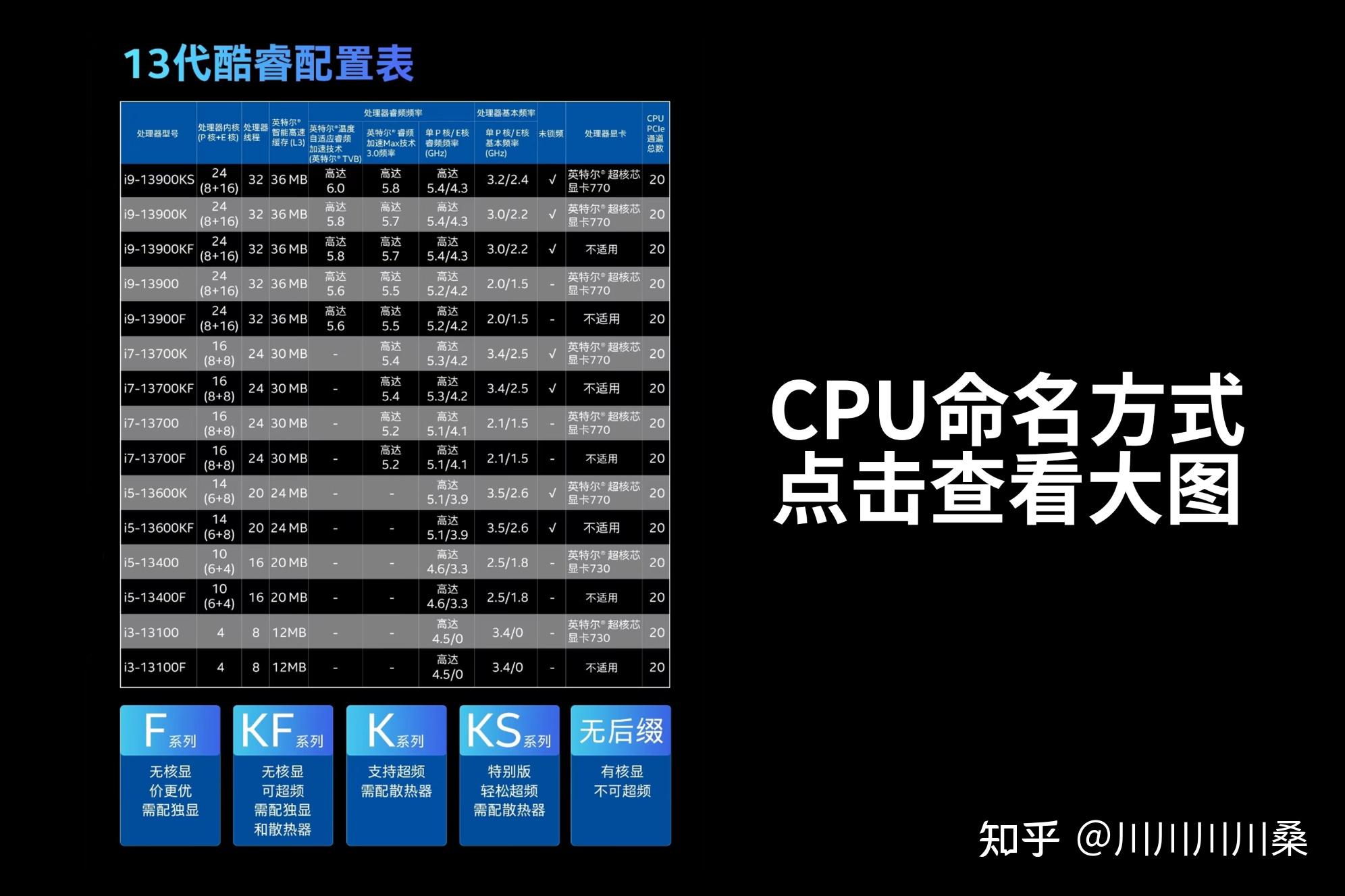 ddr4 ddr5 通用吗 DDR4 与 DDR5 能否互换使用？性能差距究竟有多大？  第8张