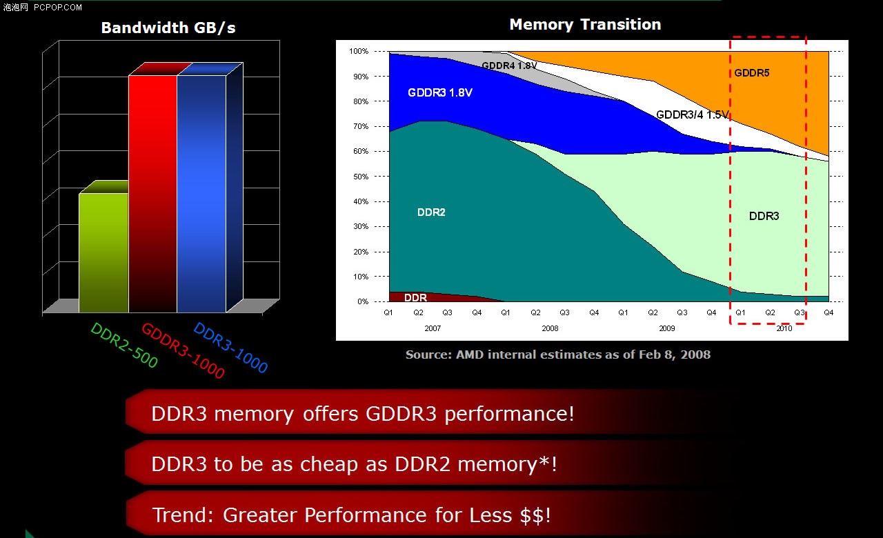 ddr1和ddr2混用 DDR1 与 DDR2 混用：内存界的混合实验，挑战与乐趣并存  第1张