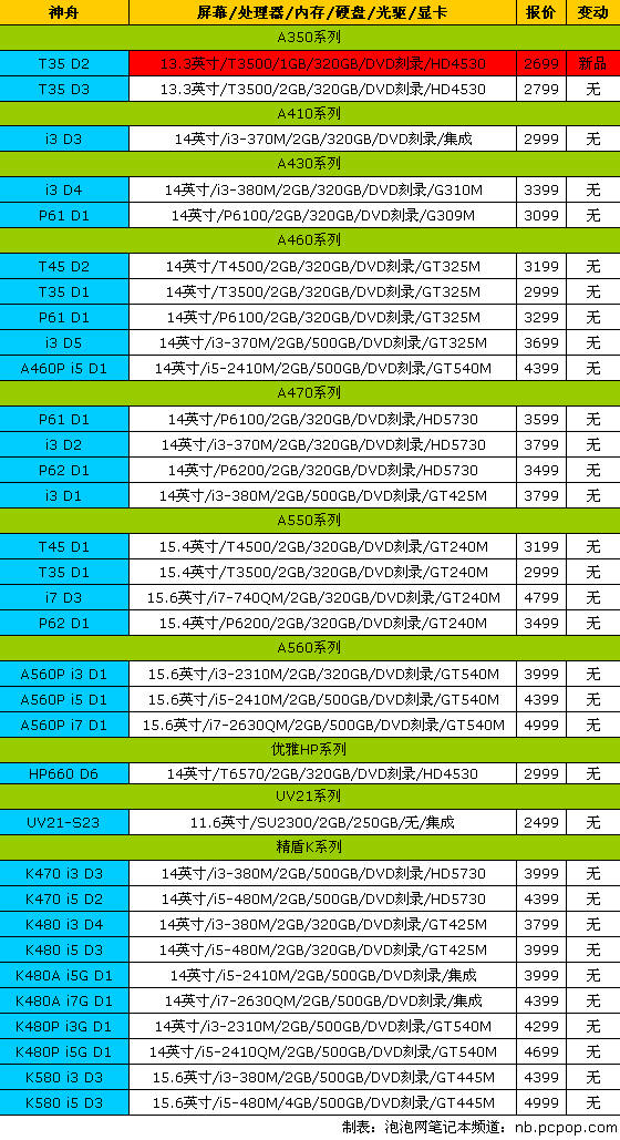 内存升级：从 940DDR3 到 130DDR5，见证电脑性能的飞跃