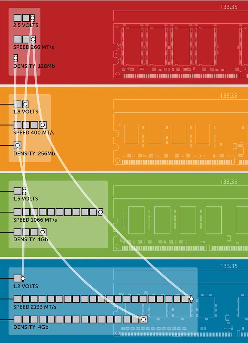 内存升级：从 940DDR3 到 130DDR5，见证电脑性能的飞跃  第4张