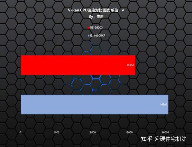 DDR3 与 DDR4 内存大对决：价格、性能全面剖析，谁更胜一筹？  第1张