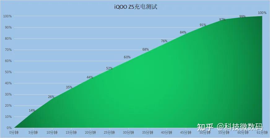 iqoo 手机新增 5G 消息功能，传输速率惊人，带来极致体验升级  第4张