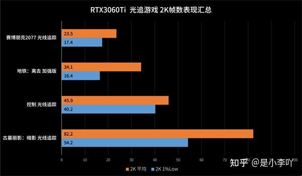 华硕显卡 GT820 驱动难题剖析：提升游戏体验的关键所在  第8张