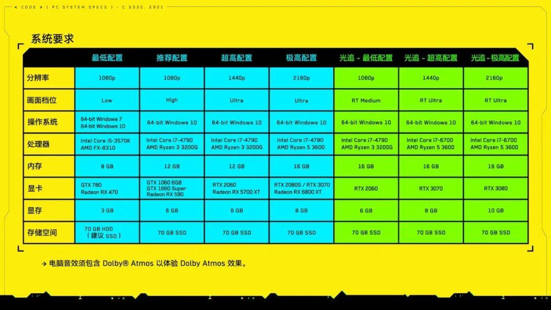 GTX1060 显卡驱动 36：让游戏体验大升级，告别卡顿  第8张