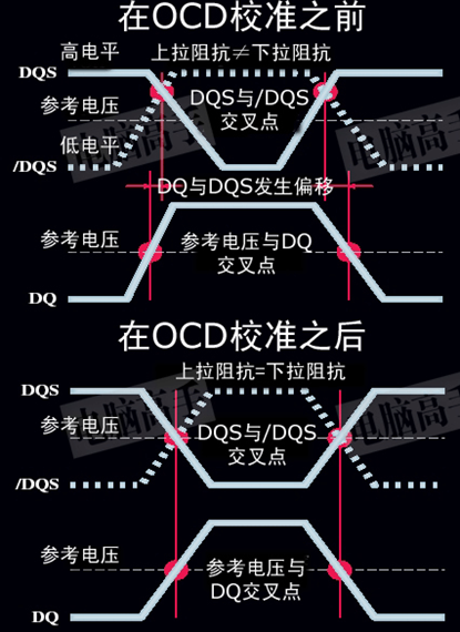 ddr2 ddr3 同时使用 DDR2 与 DDR3：历史与技术的新旧组合，协同工作的奥秘  第5张