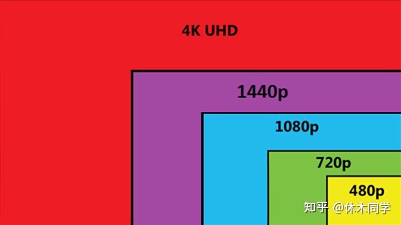 GT610 显卡与 2K 显示屏的爱恨交融：性能与价格的博弈  第1张