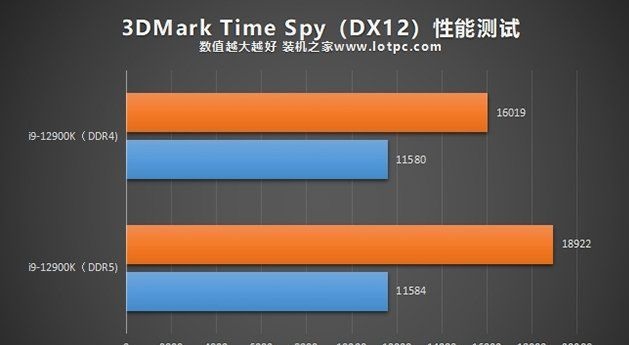 DDR5 显存与 DDR4 内存：谁是游戏领域的王者？  第4张