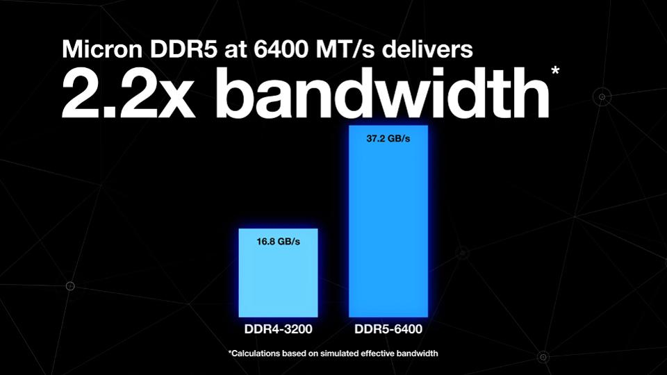 DDR5 显存与 DDR4 内存：谁是游戏领域的王者？  第8张