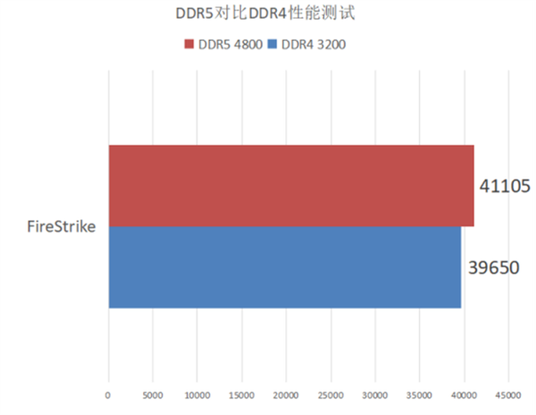 DDR5 显存与 DDR4 内存：谁是游戏领域的王者？  第9张