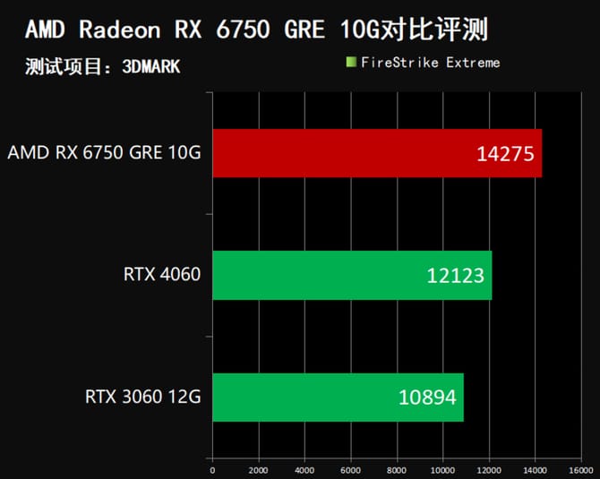 GT1050 显卡：硬件构成解析与卓越性能探秘  第7张