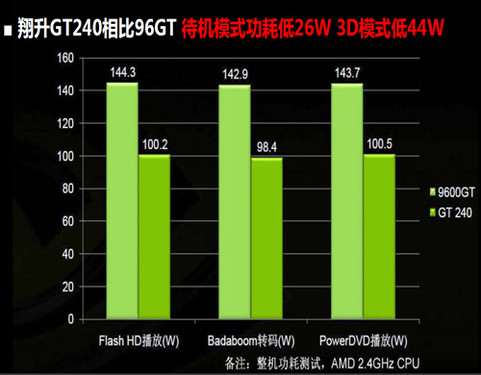 探讨 9600GT 显卡在二手市场的现状及竞争力  第3张