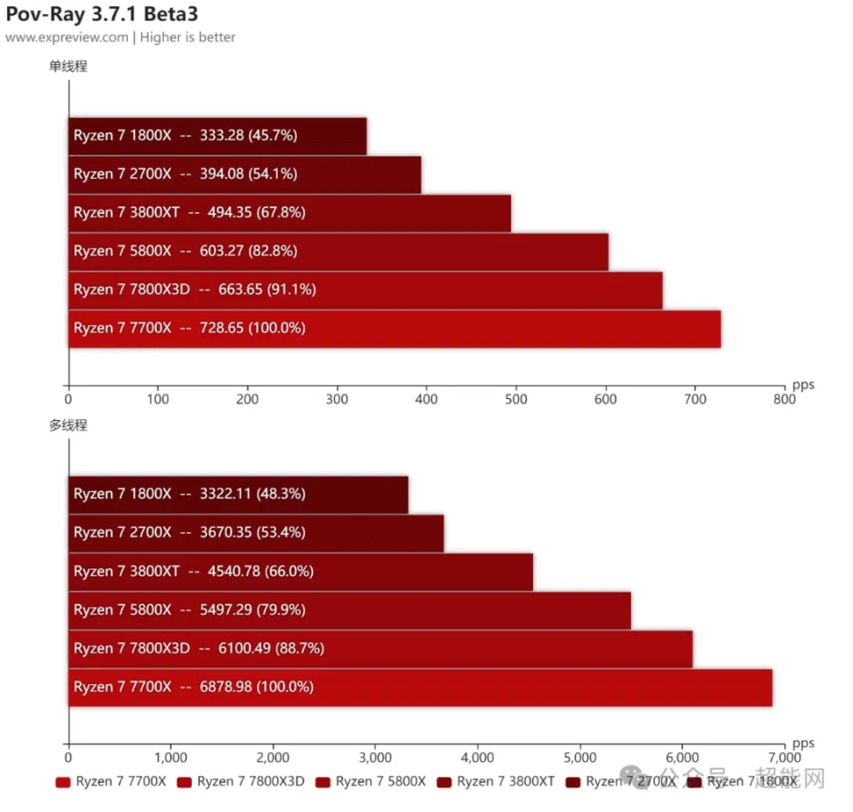 ddr6显卡ddr5显卡 DDR6 显卡和 DDR5 显卡：速度之王的巅峰对决，谁能更胜一筹？  第3张