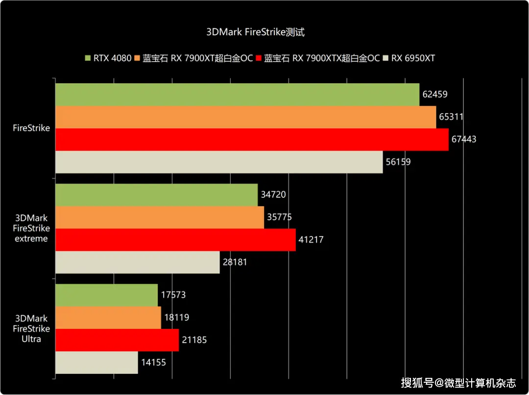 ddr6显卡ddr5显卡 DDR6 显卡和 DDR5 显卡：速度之王的巅峰对决，谁能更胜一筹？  第7张