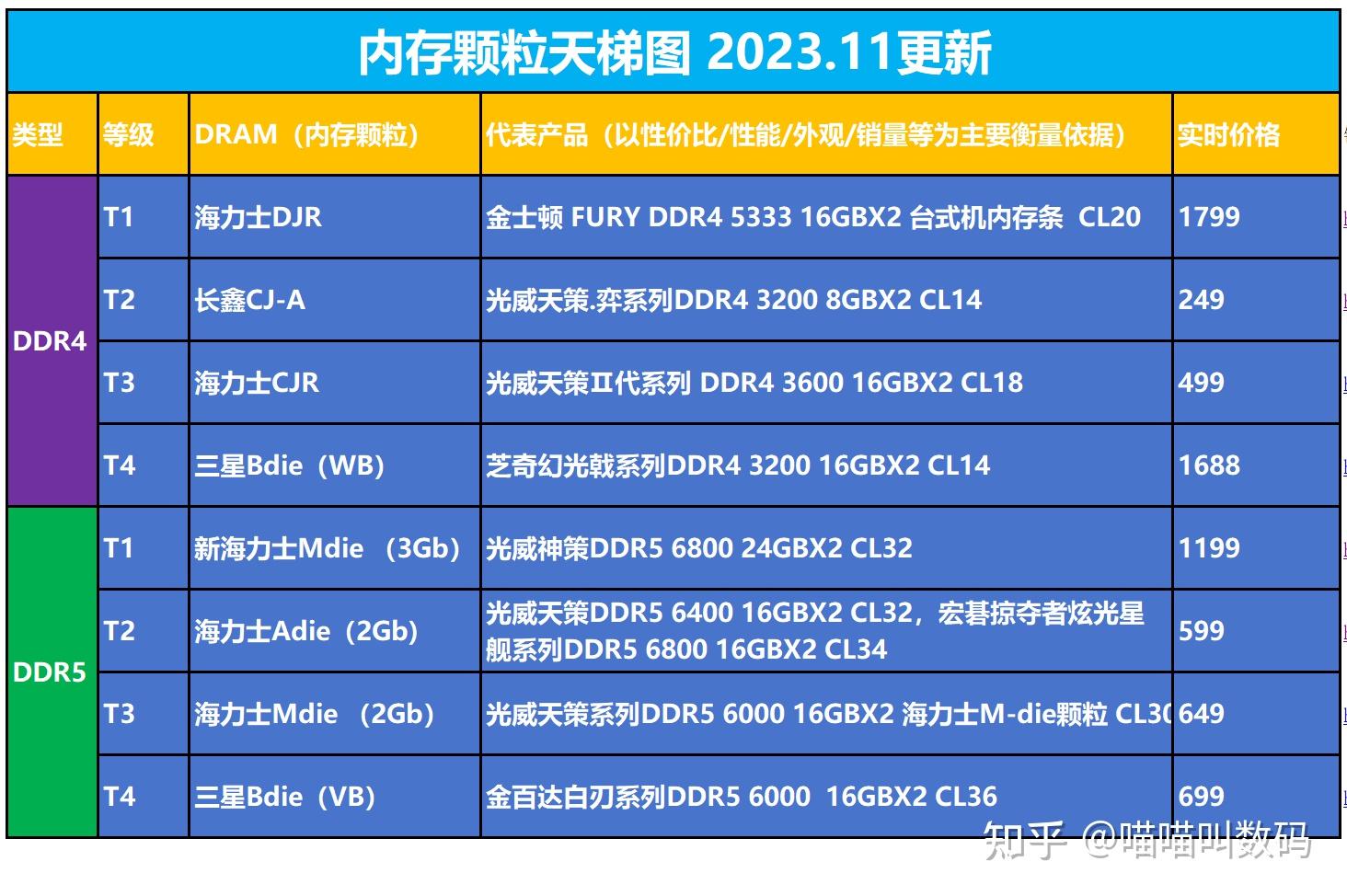 A 卡 DDR4 与 DDR5 内存：老将坚守与新贵崛起的传奇故事  第4张