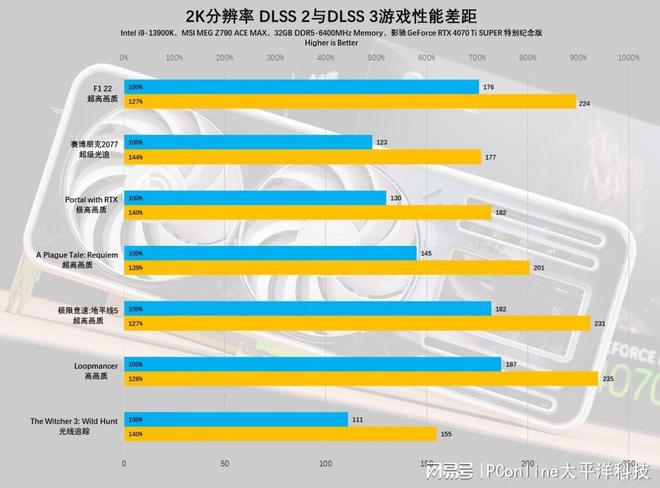 九代 NVIDIA GeForce GT9800 显卡频繁花屏，原因成谜令人困扰  第8张