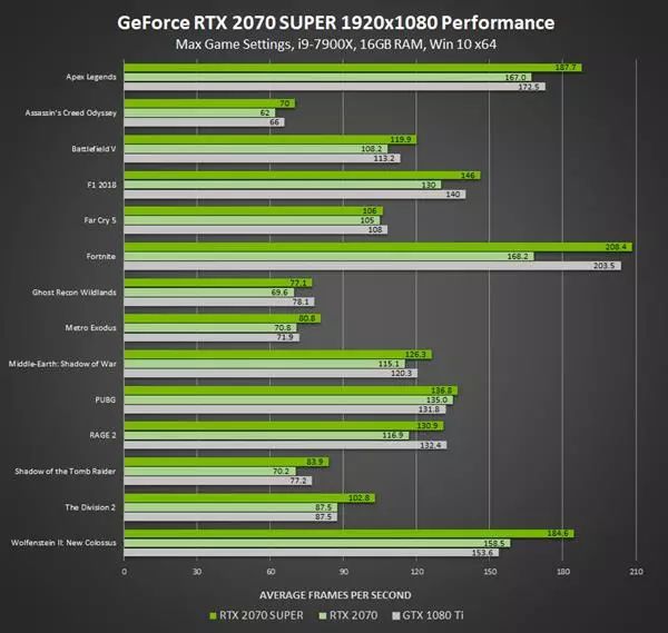 GT650 显卡：中端产品的高性价比之选，玩 DNF 表现卓越  第4张