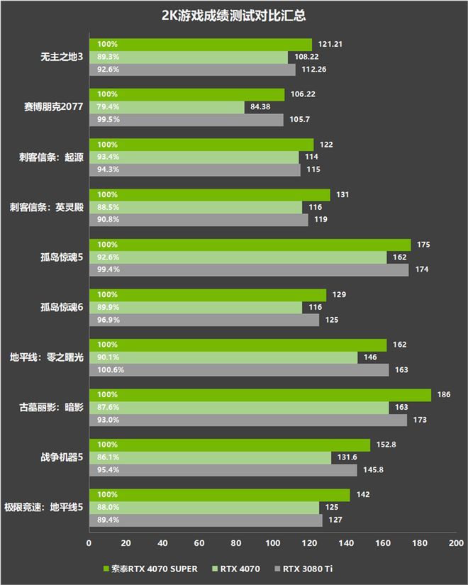 GT650 显卡：中端产品的高性价比之选，玩 DNF 表现卓越  第8张