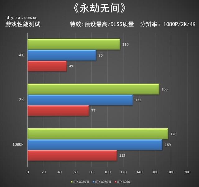 GT650 显卡：中端产品的高性价比之选，玩 DNF 表现卓越  第9张