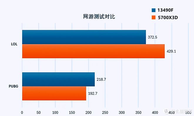 吃鸡游戏内存配置攻略：DDR3 与 DDR4 的特性与选择  第5张