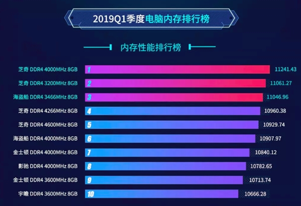 DDR4 与 DDR3：内存领域的新旧之争，谁更胜一筹？  第4张