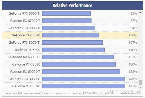 560 与 GT730：谁才是真正的游戏显卡王者？价格与性能对比分析  第3张