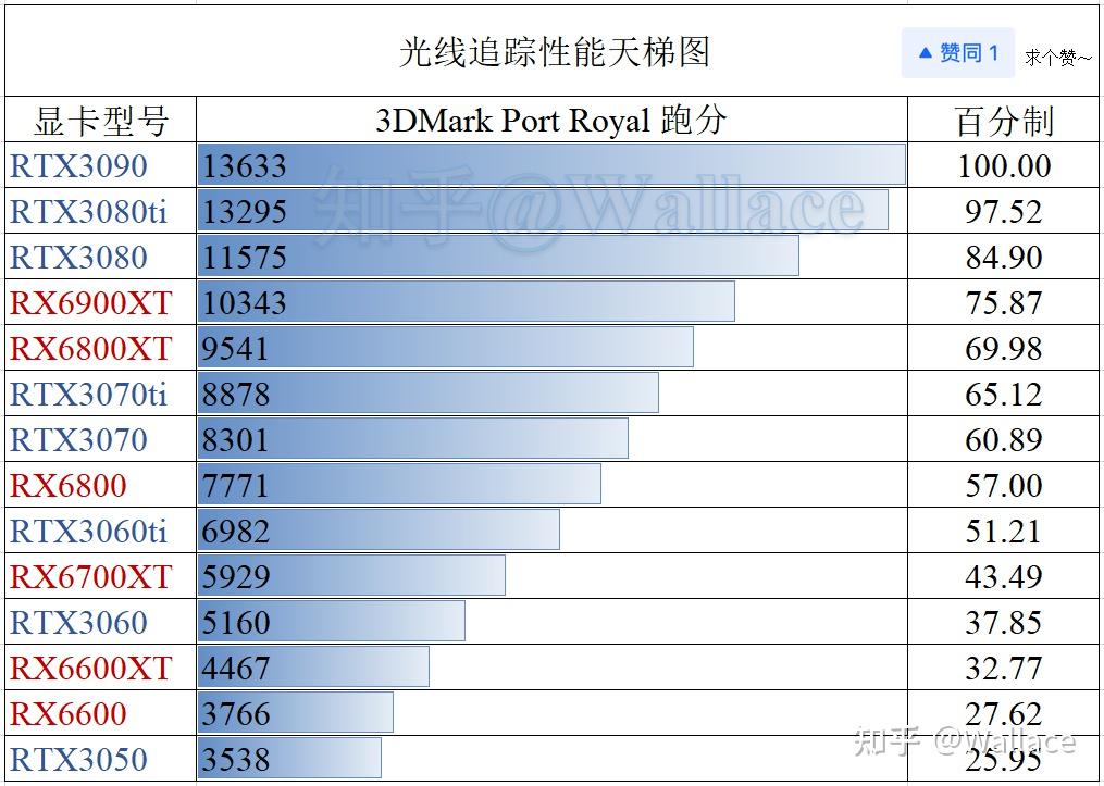 560 与 GT730：谁才是真正的游戏显卡王者？价格与性能对比分析  第8张