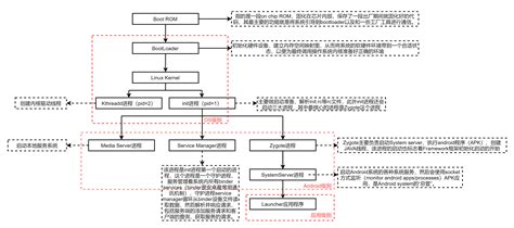 安卓开发者深入探究系统软件黑匣子，揭示核心服务奥秘  第4张