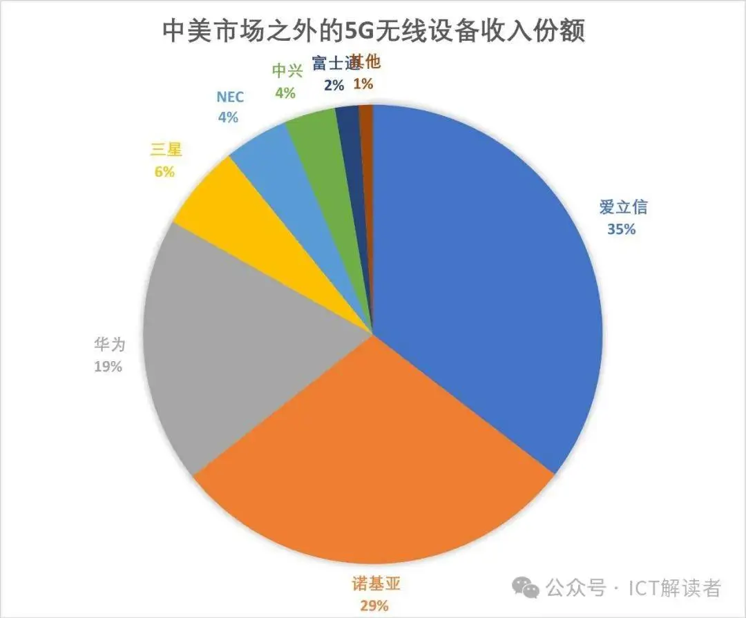 南昌 5G 手机市场剖析：华为领衔，品质之选，高速网络服务尽在掌握  第8张