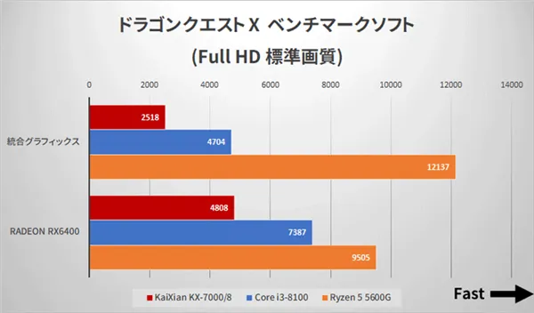 GT730 显卡与 CPU 的最佳搭配：提升性能的关键选择  第3张