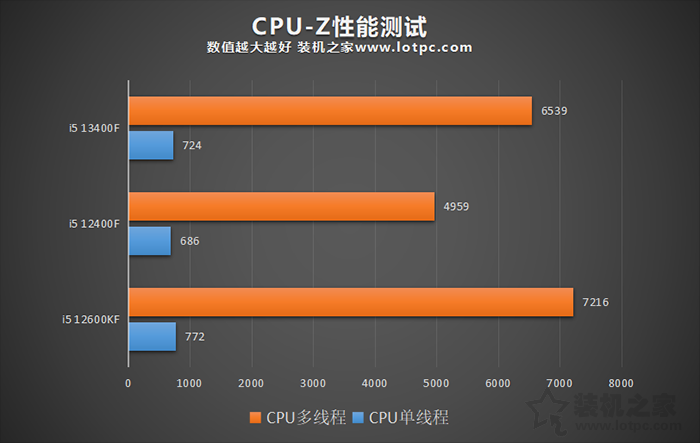 GT730 显卡与 CPU 的最佳搭配：提升性能的关键选择  第8张