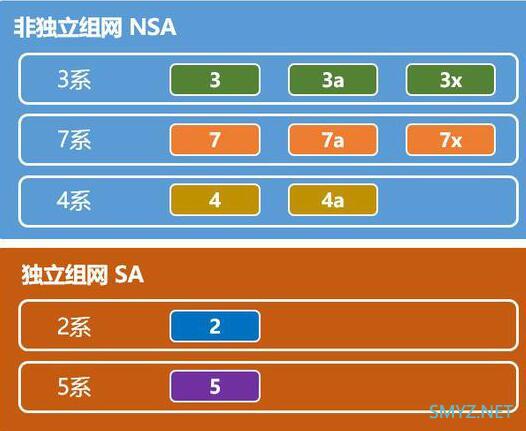 华为 5G 与小米品牌：手机行业两大巨头的优劣对比  第3张