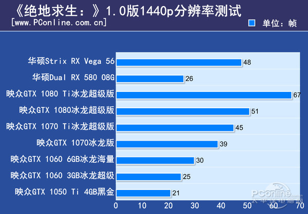 GT220 显卡的性能分析及在绝地求生中的表现  第6张