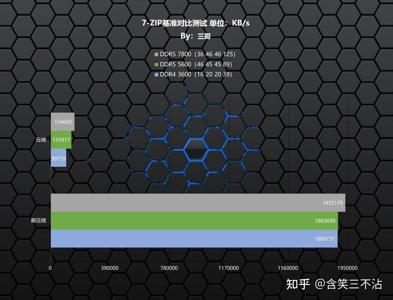 DDR4 内存正式发布，DDR3 时代落幕，你真的了解 DDR4 的优势吗？