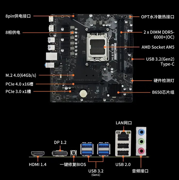 GT720 显卡接口知识详解：从入门到精通  第2张