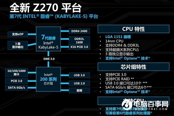 DDR3 和 DDR3L 性能差异显著，电压是关键，功耗降低会影响性能吗？