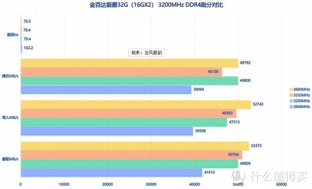 DDR42666 与 DDR42400 内存对比：价格、性价比与性能的全面分析  第7张