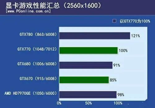 GT560SE 显卡：期望与现实的差距，你了解多少？  第6张